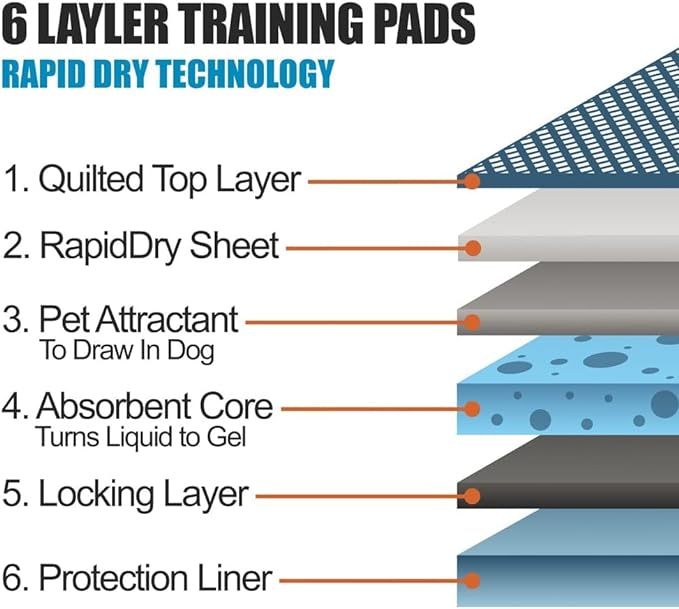 Pet Potty Training Pads for Dogs - 5 Layers Super - 56 x 56 cm - (Pack of 50/100) - Bargain Factory